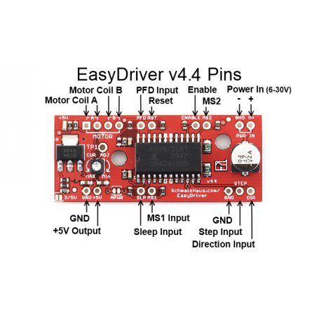 Controlador de Motores EasyDriver