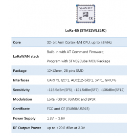 Placa de desarrollo LoRa-E5 mini LoRaWAN y LoRa STM32WLE5JC